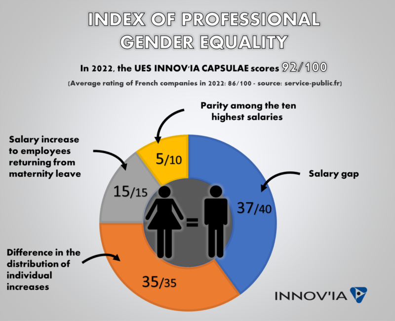 Our employer brand - INNOV'IA